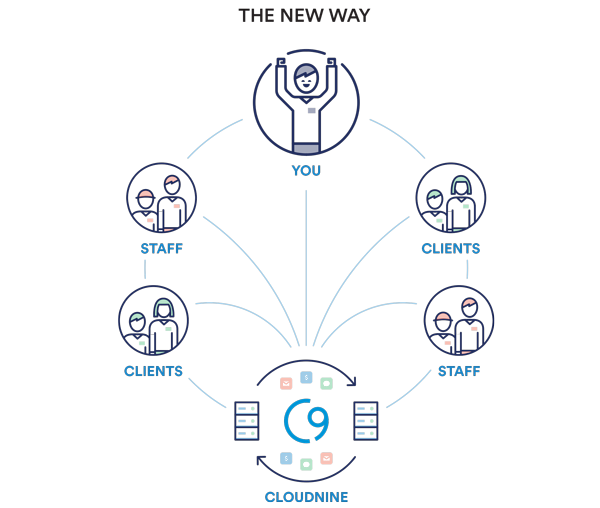 the new way with cloudnine
