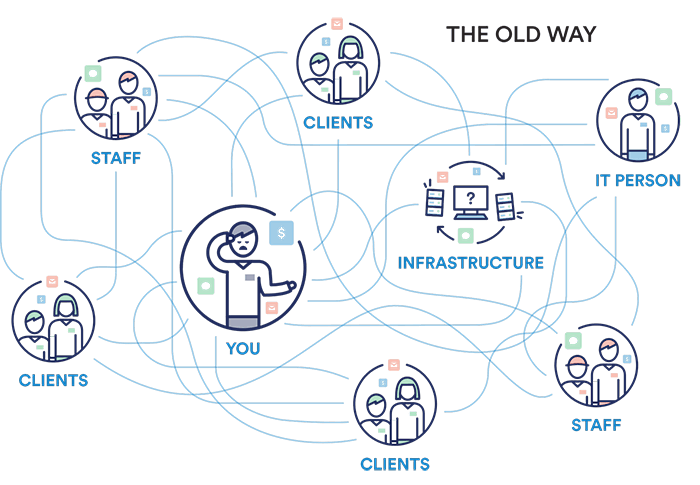 the old way without cloudnine
